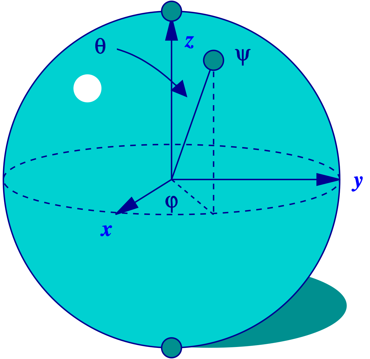 Bloch sphere