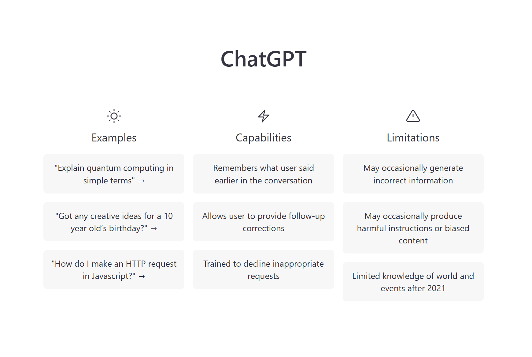 ChatGPT example questions