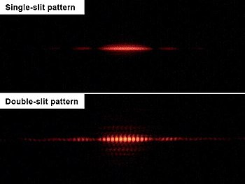 Single-slit and double-slit pattern