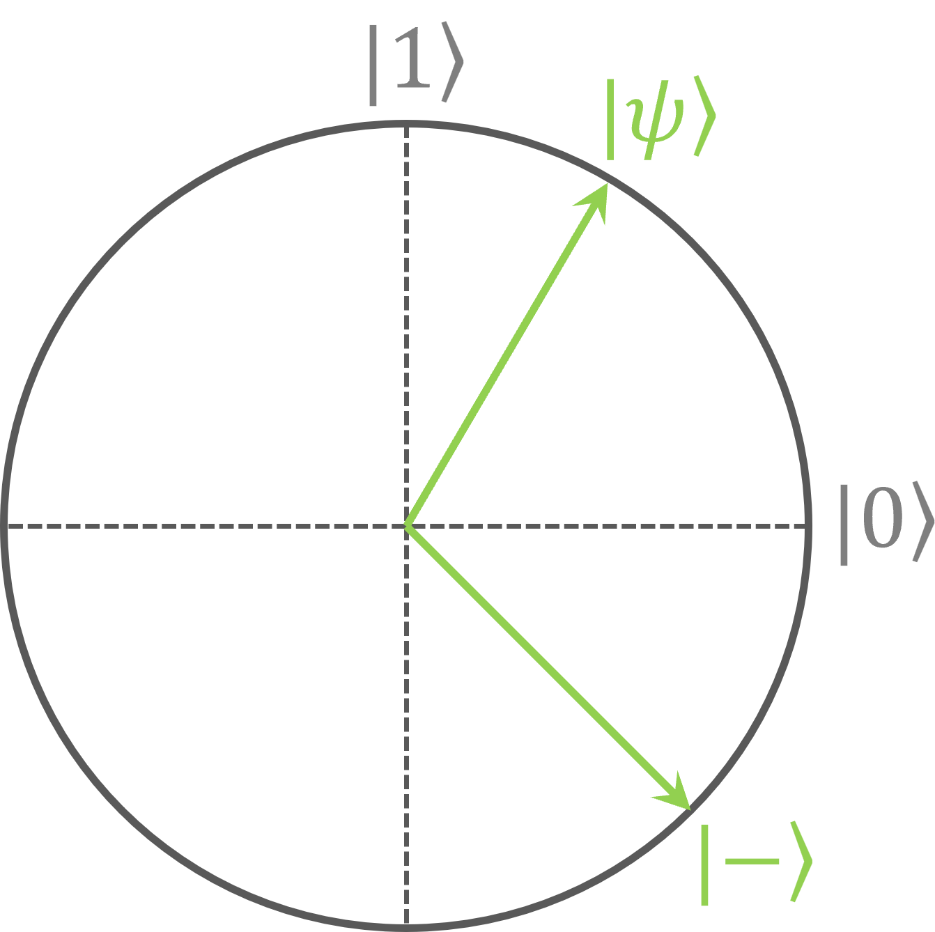 The circle picture