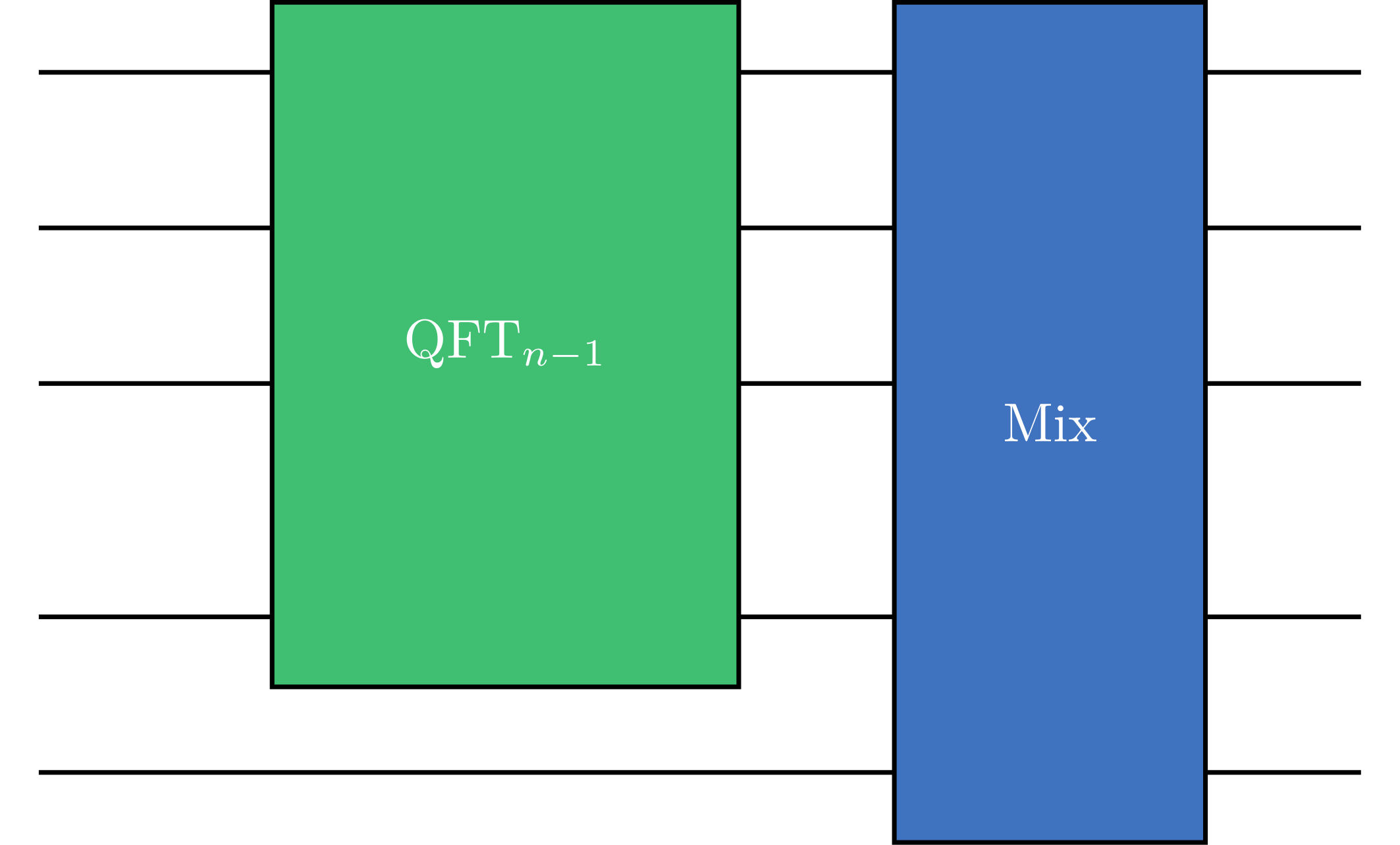 Quantum Fourier transform