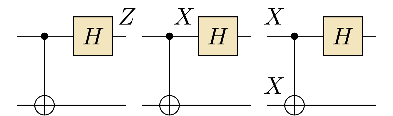 Z measurements propagate backwards