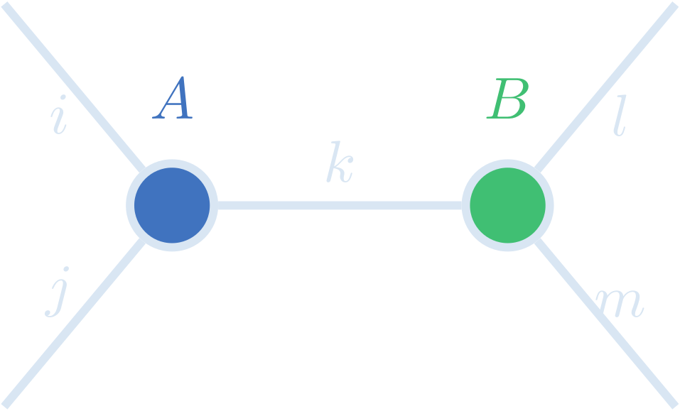 The contraction of two rank-3 tensors