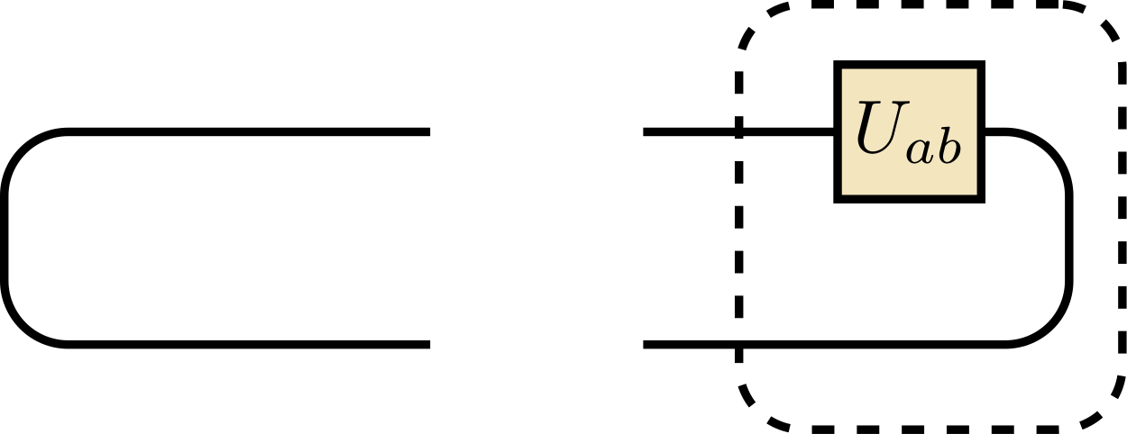 Tensor for \ket{\beta_{00}} state and \ket{\beta_{ab}} measurement