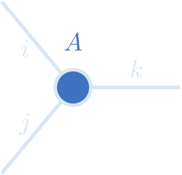 A rank-3 tensor